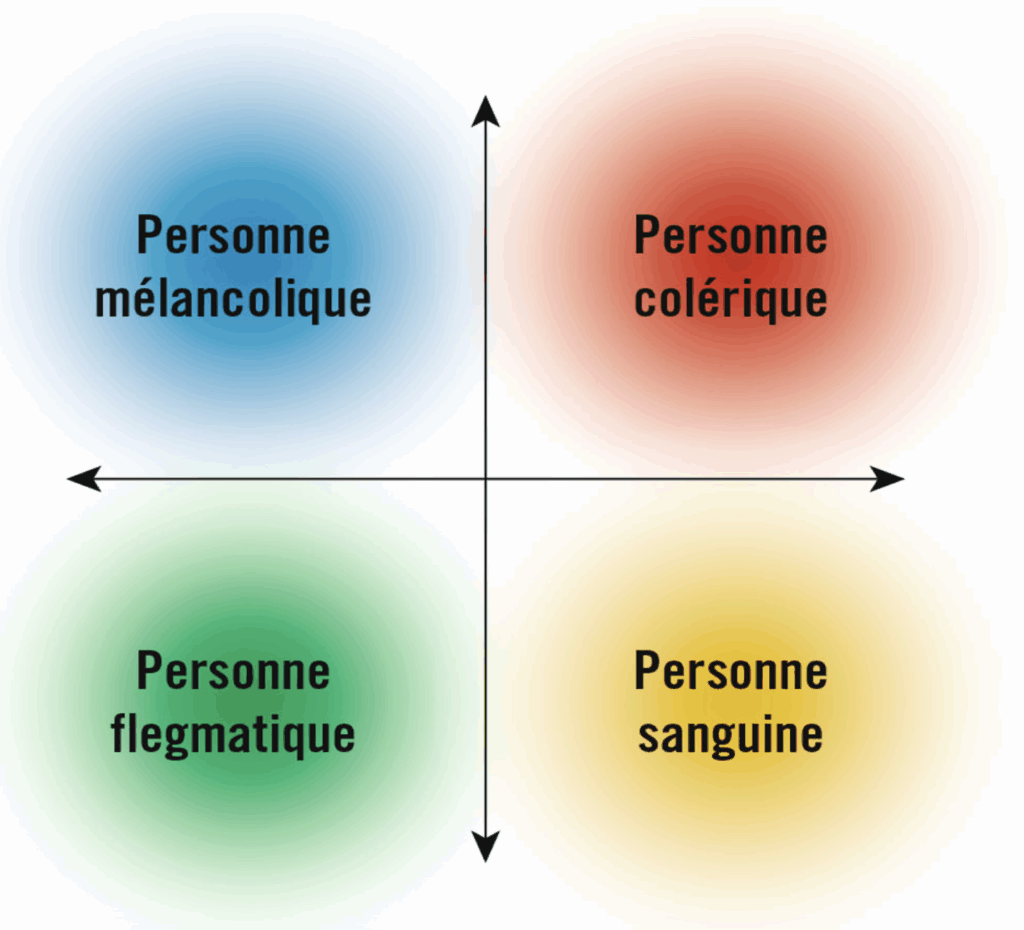 Rapport avec la médecine des humeurs antique