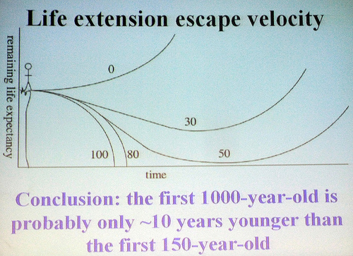 Life Extension Escape Velocity