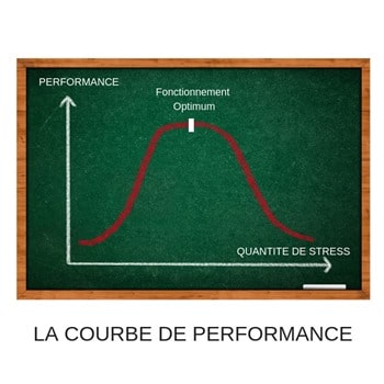 courbe de performance