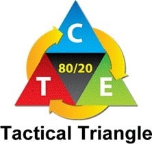 triangle de puissance 80-20 - loi 80/20