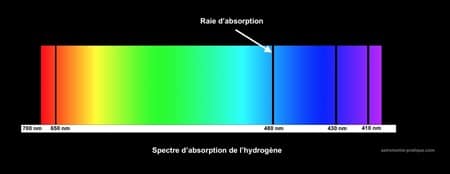spectre absorption hydrogene