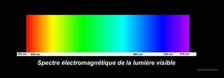 spectre electromagnetique lumiere
