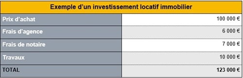 investissement locatif immobilier