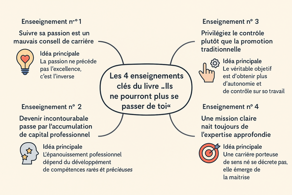 Cal Newport Ils ne pourront plus se passer de toi Enseignements livre