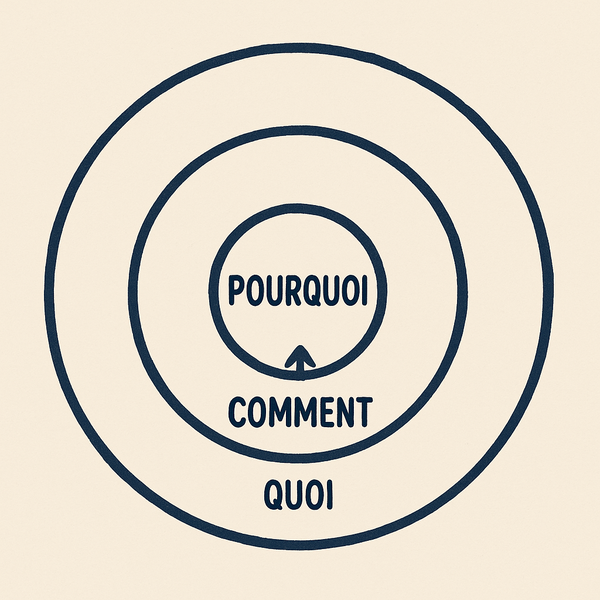 Commencer par le pourquoi Simon Sinek