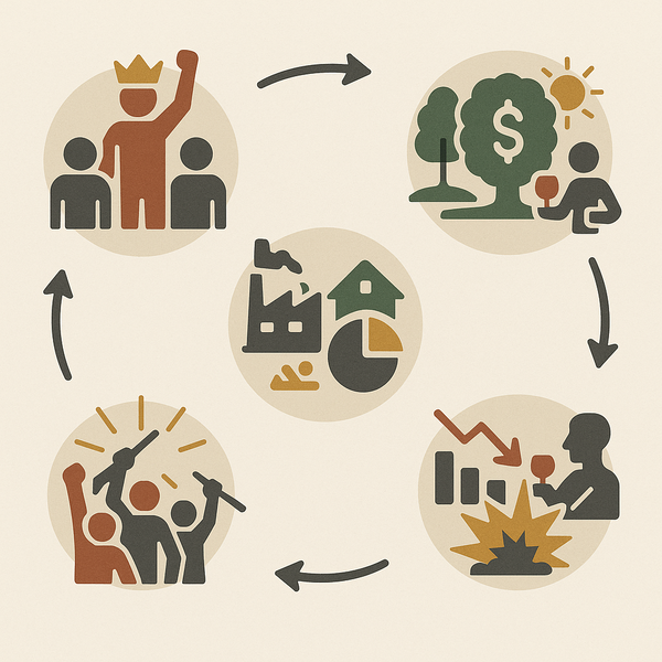 L'ordre mondial en mutation les cycles