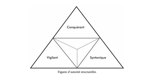 figure d'autorité structurelle&nbsp;: corcept